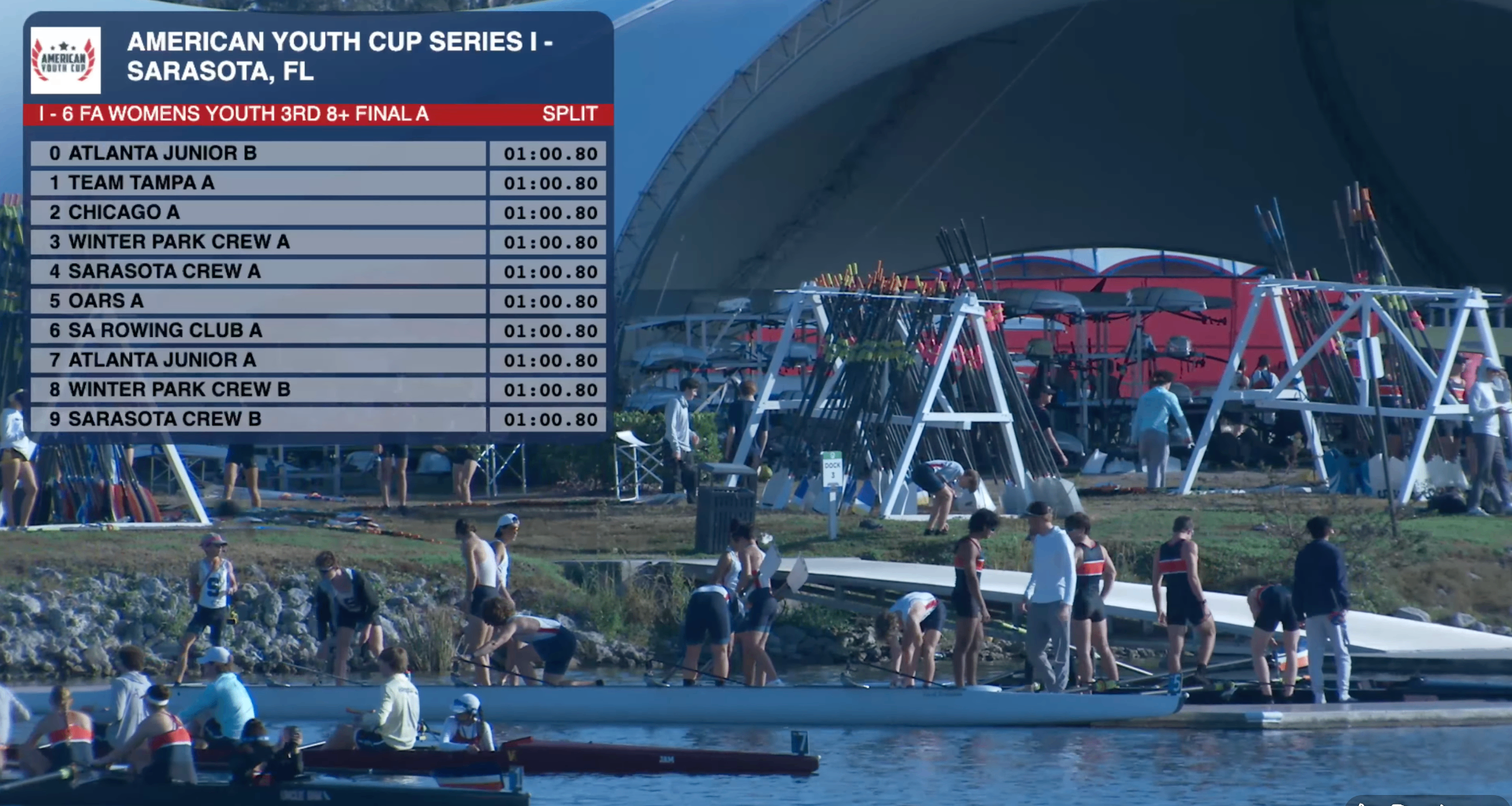 AMVC·Orlando live broadcast graphics — American Youth Cup Series, Sarasota FL